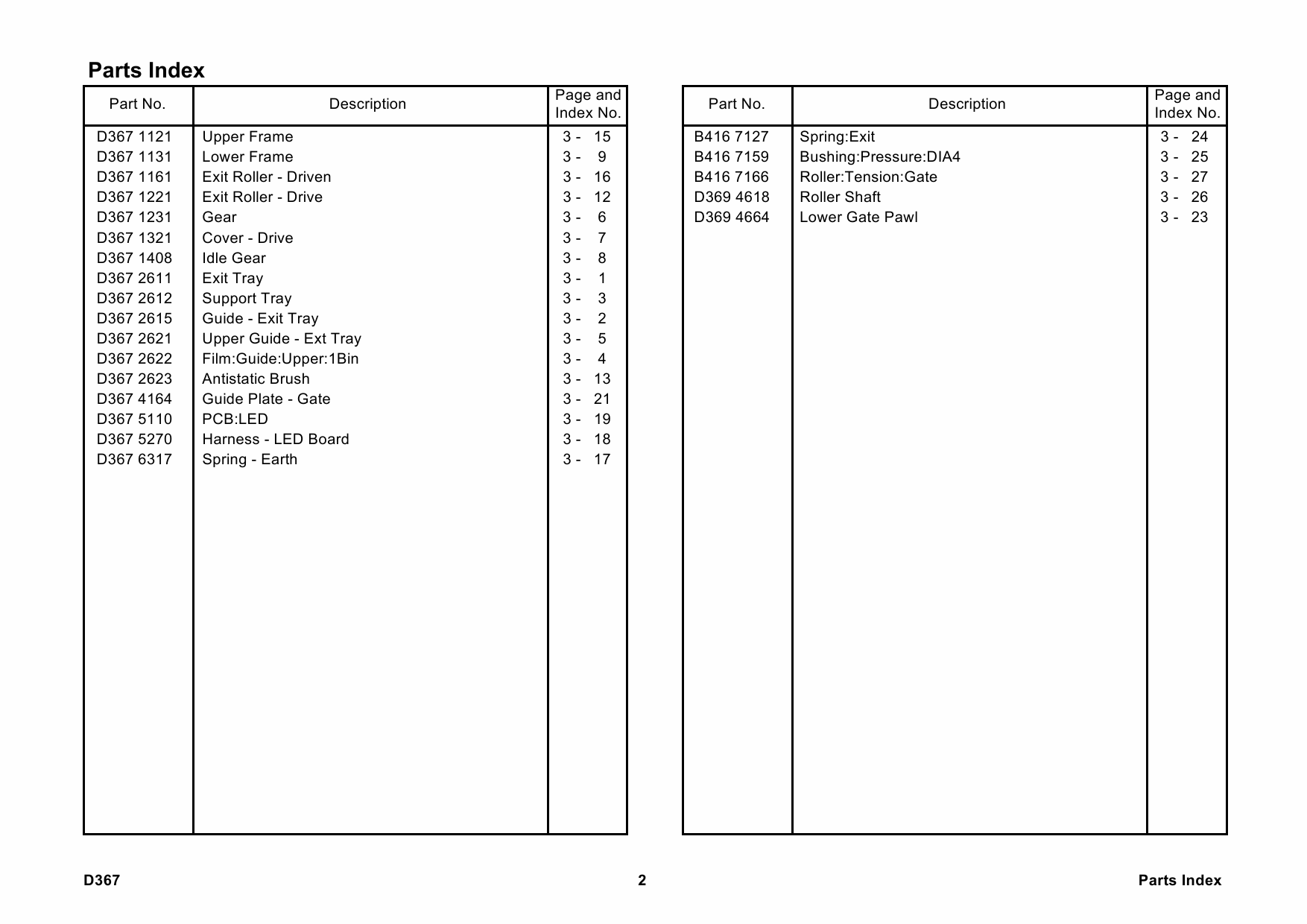 RICOH Options D367 1-BIN-TRAY-BN3030 Parts Catalog PDF download-6 RICOH Options D367 1-BIN-TRAY-BN3030 Parts Catalog PDF download-6